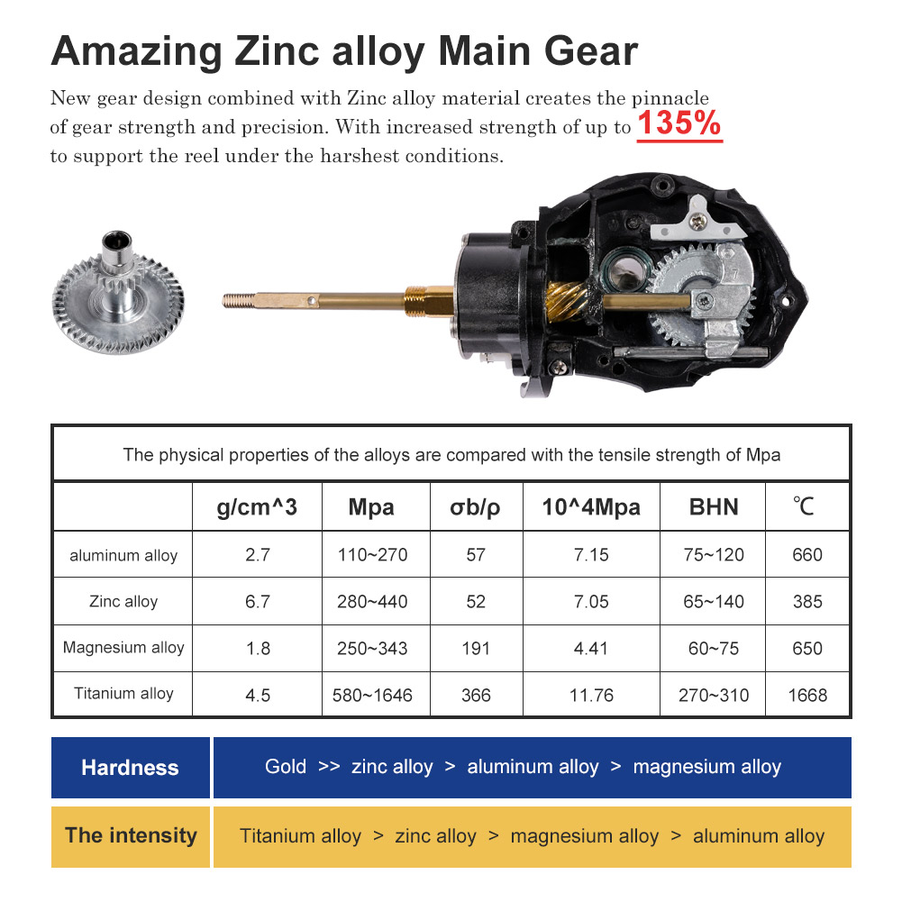 Noeby gulungan pancing putar,  - Penn Reel Fierce ulasan dan harga