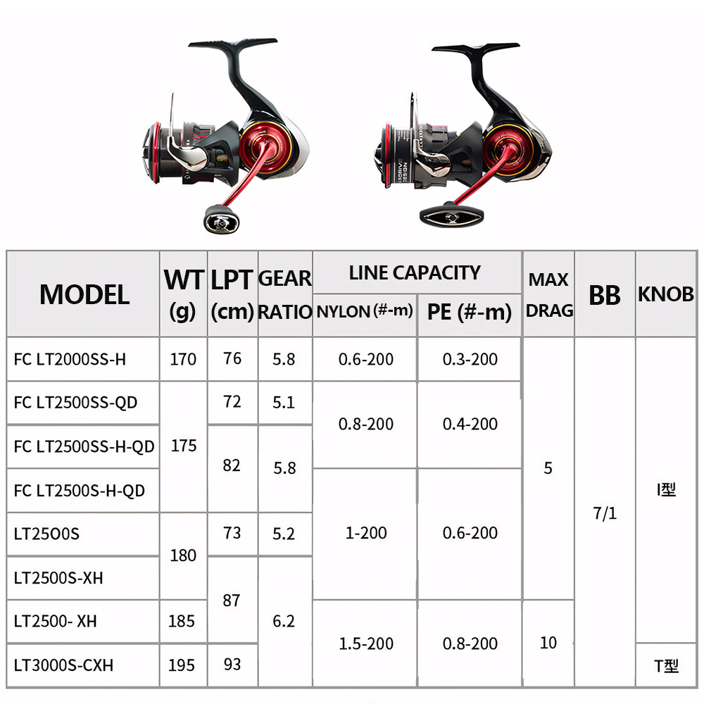 2026 DAIWA NEW SALAMANDURA LT  - Daiwa Reel Fuego ulasan dan harga