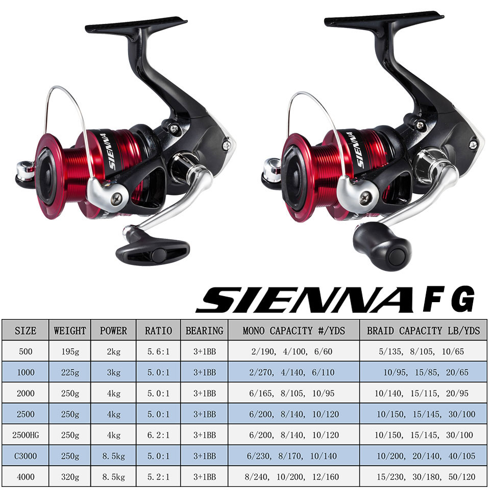 SHIMANO SIENNA gulungan pancin - Penn Reel Fierce ulasan dan harga