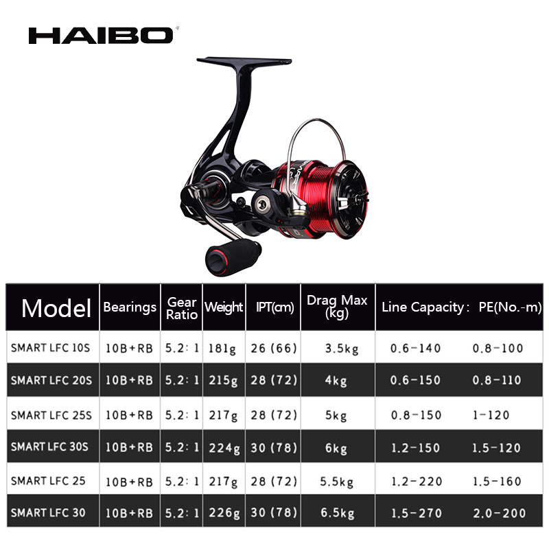 Haibo SMART LFC Gulungan Panci - Abu Garcia Reel Max ulasan dan harga
