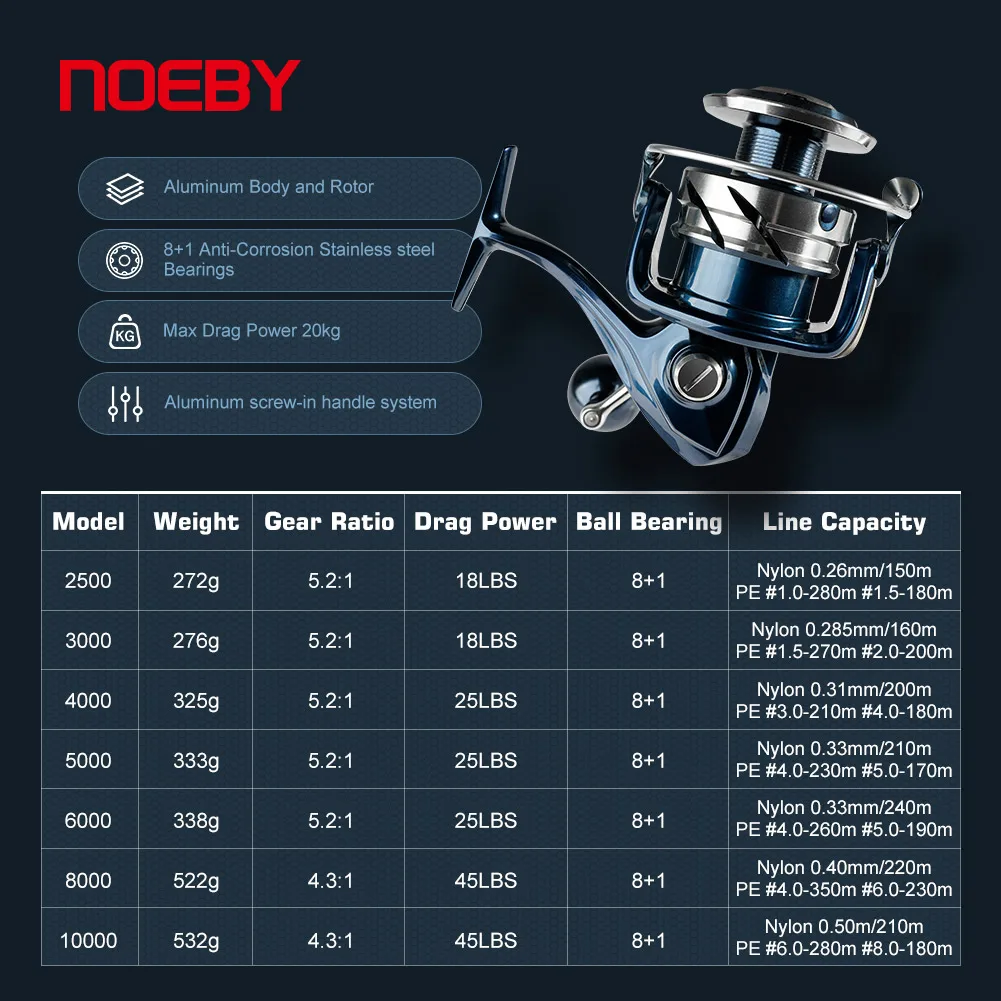 Noeby INFINITE SW Reel Pancing - Penn Reel Fierce ulasan dan harga